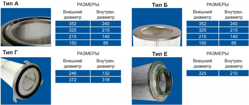 fvkart_tipy_i_razmery_kryshek.png